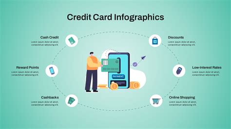 Beyond the Card: Presentation Tips