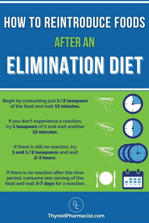 Beyond the First Few Days: Gradually Reintroducing Foods