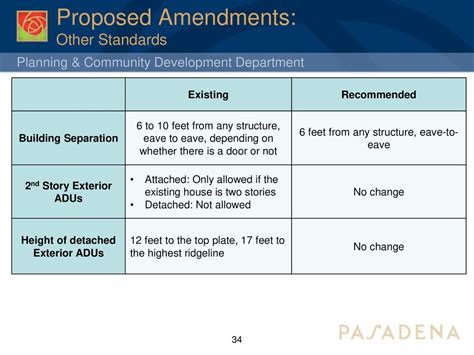Beyond the Main House: Other Permitted Structures