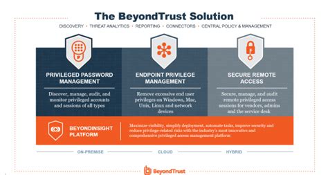 BeyondTrust: Features and utilities