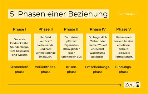 Beziehung