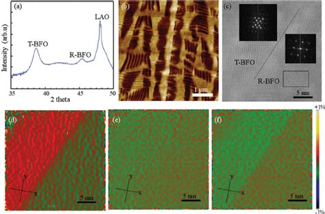 Bfo T Phase Rphase