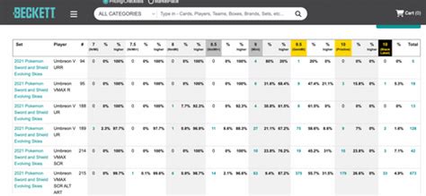 Unlock the Latest Market Trends with the Comprehensive BGS Pop Report - Your Ultimate Guide to Investing in Sports Cards