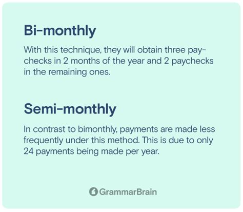 Clarifying the Definition of Bi-Monthly: What It Really Means