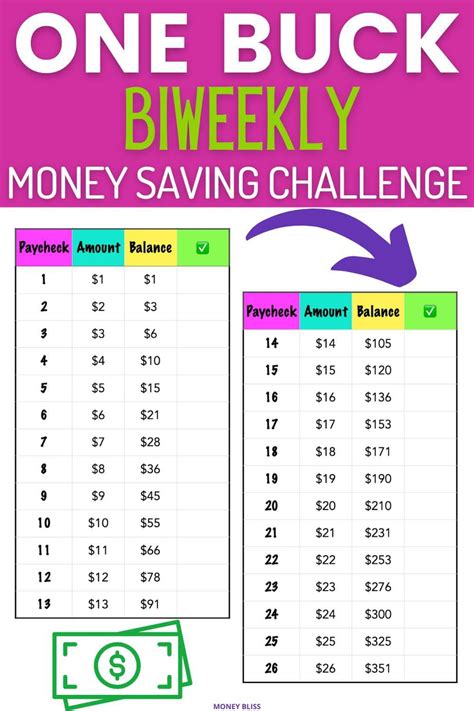 Bi Weekly Money Saving Challenge Printable