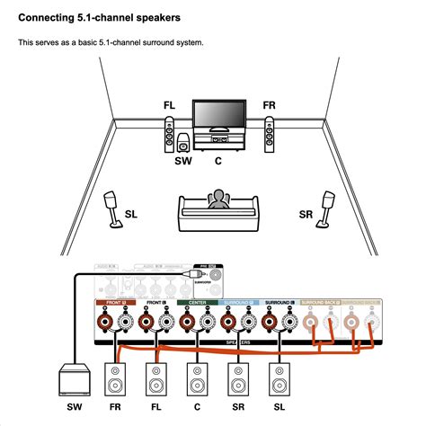 Bi-amp/Bi-wire
