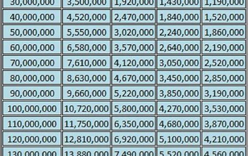 Biaya Dan Suku Bunga Gadai Bpkb Mobil Di Bogor 2023