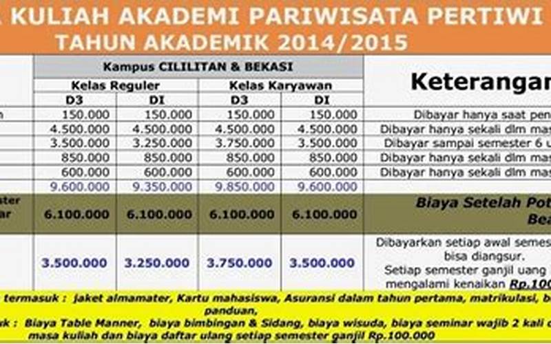 Biaya Kuliah Akpar Jakarta