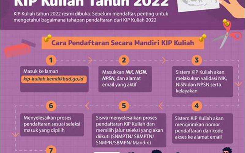 Biaya Kuliah Akper Kesdam Banda Aceh