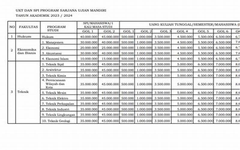 Biaya Kuliah Aro Leprindo Mandiri