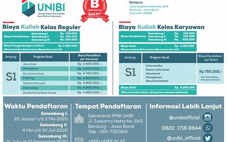 Biaya Kuliah Di Universitas Bandung Raya