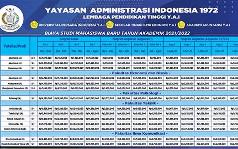 Biaya Kuliah Di Yayasan Administrasi Indonesia (Yai)