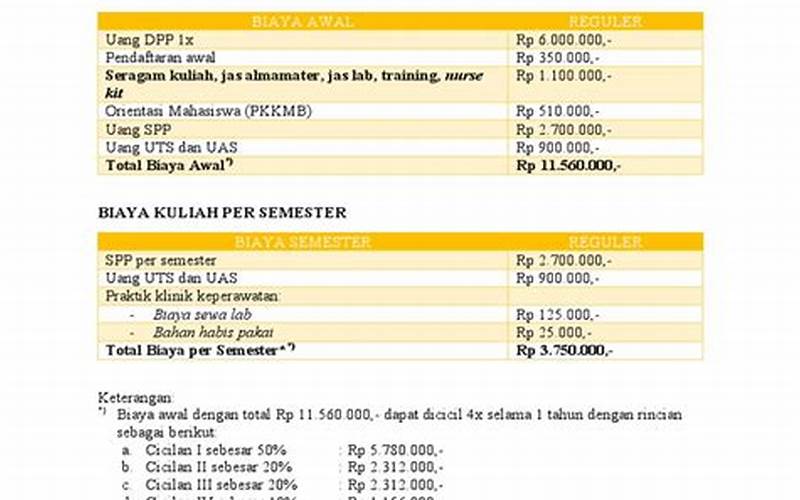 Biaya Kuliah Diploma