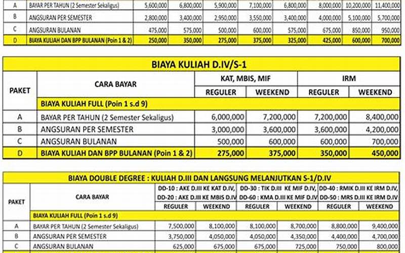 Biaya Kuliah Karyawan Poltekkes Bandung