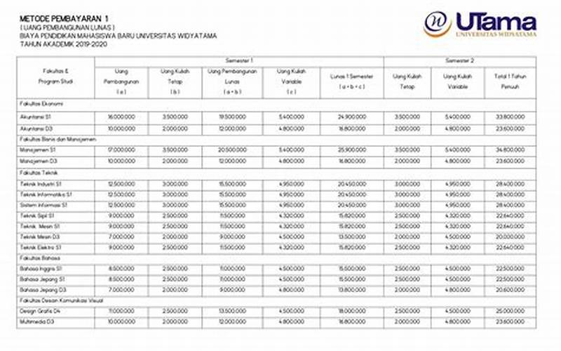 Biaya Kuliah Karyawan Universitas Widyatama