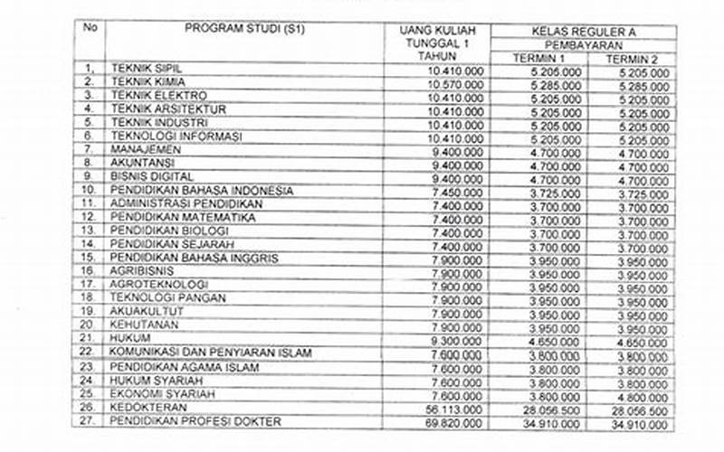 Biaya Kuliah Kedokteran Universitas Muhammadiyah Palembang