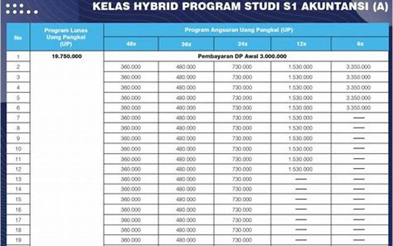 Biaya Kuliah Kelas Karyawan Universitas Tribuana Malang