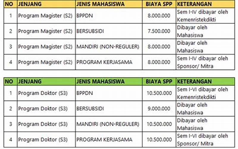Biaya Kuliah Pascasarjana Ama Yogyakarta