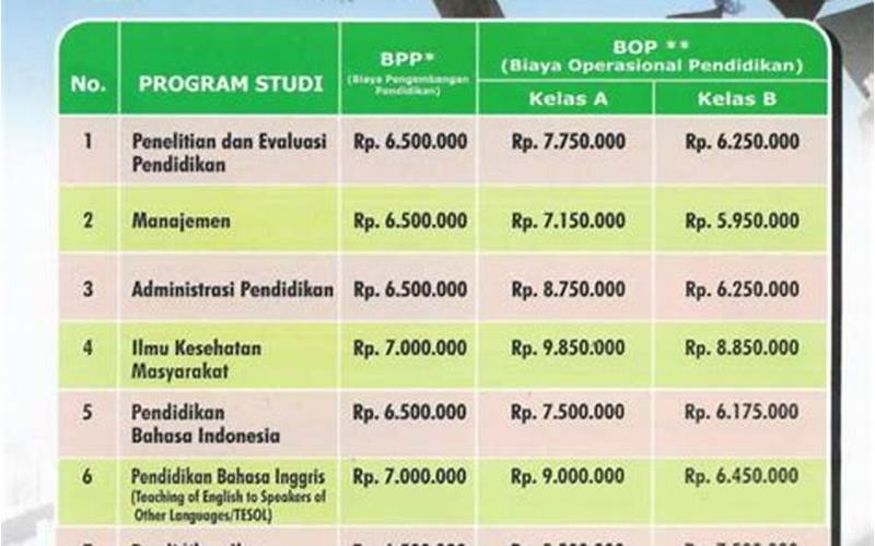 Biaya Kuliah Pascasarjana Universitas Negeri Padang