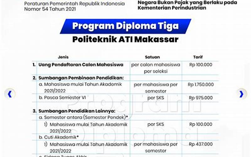 Biaya Kuliah Politeknik Ati Makassar