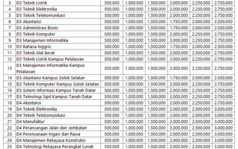 Biaya Kuliah Politeknik Ati Padang