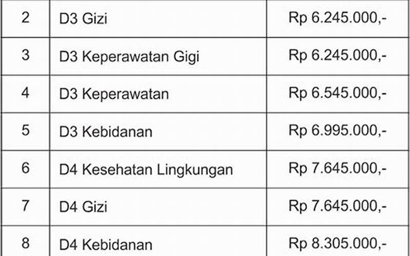 Biaya Kuliah Poltekkes Padang