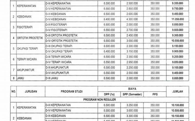 Biaya Kuliah Poltekkes Surakarta D3