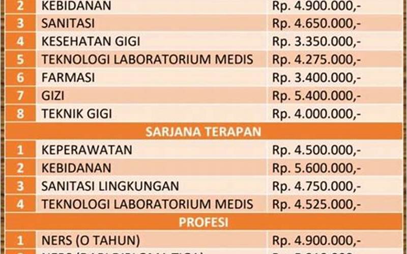 Biaya Kuliah Poltekkes Tanjung Karang