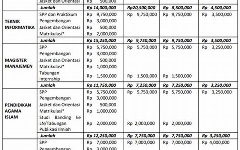 Biaya Kuliah Reguler Ama Yogyakarta