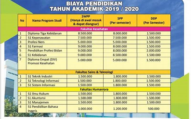 Biaya Kuliah Reguler Darmajaya Lampung