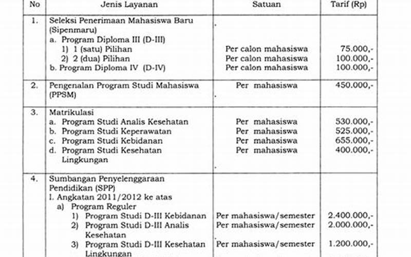 Biaya Kuliah Reguler Poltekkes Bandung