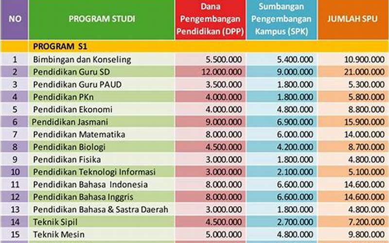 Biaya Kuliah Reguler Undaris Semarang