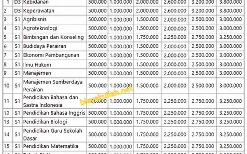 Biaya Kuliah Reguler Universitas Borneo Tarakan