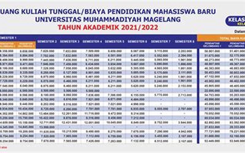 Biaya Kuliah Reguler Universitas Muhammadiyah Kupang