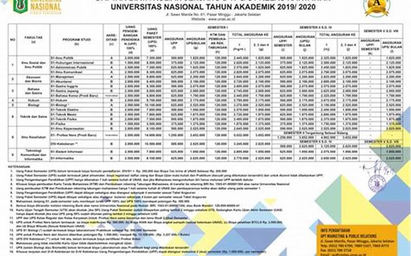 Biaya Kuliah Reguler Universitas Nasional Karangturi