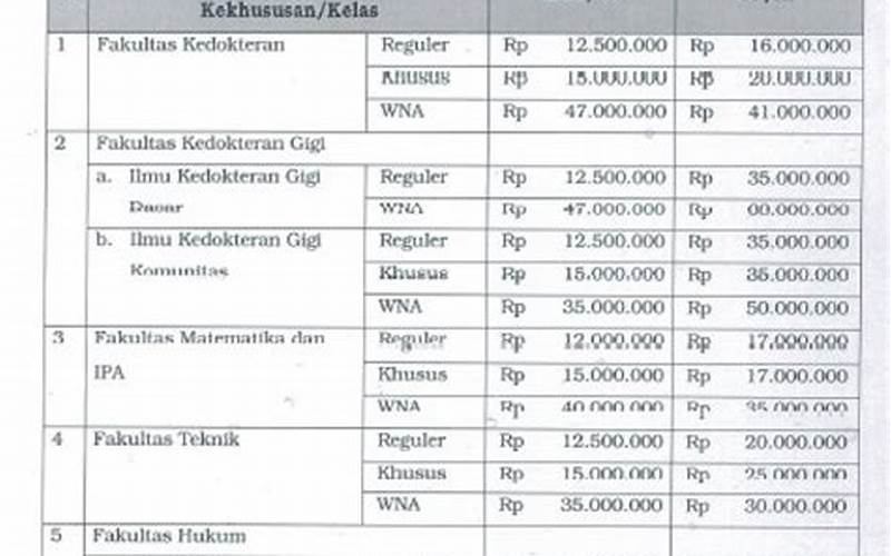 Biaya Kuliah S2 Stim Nitro Makassar