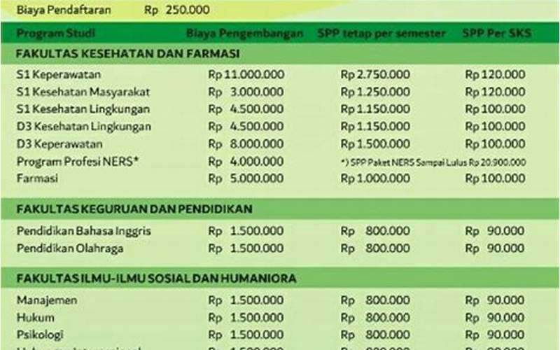 Biaya Kuliah Stikes Muhammadiyah Pekajangan Pekalongan