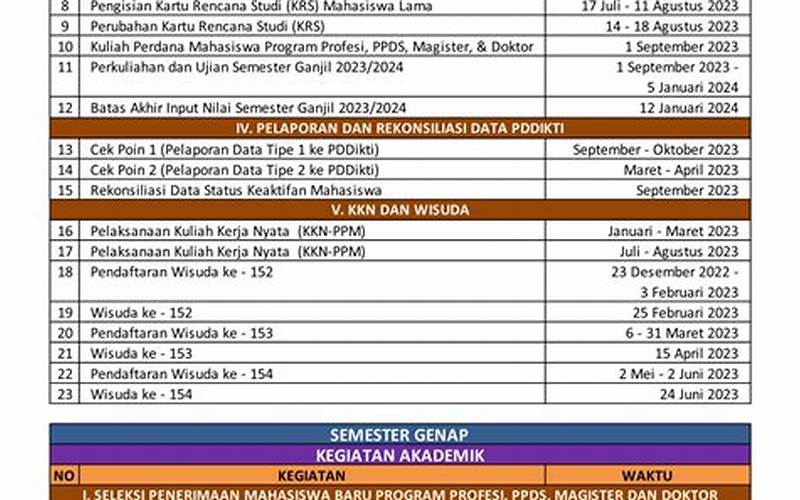 Biaya Kuliah Teknik Sipil Universitas Udayana