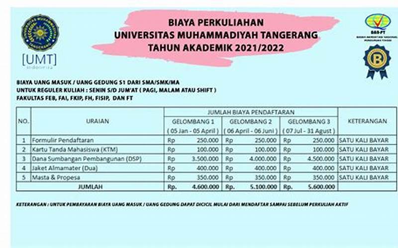 Biaya Kuliah Univ Muhammadiyah Jakarta