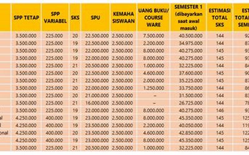 Biaya Kuliah Universitas Atmajaya Jakarta