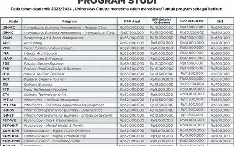 Biaya Kuliah Universitas Ciputra