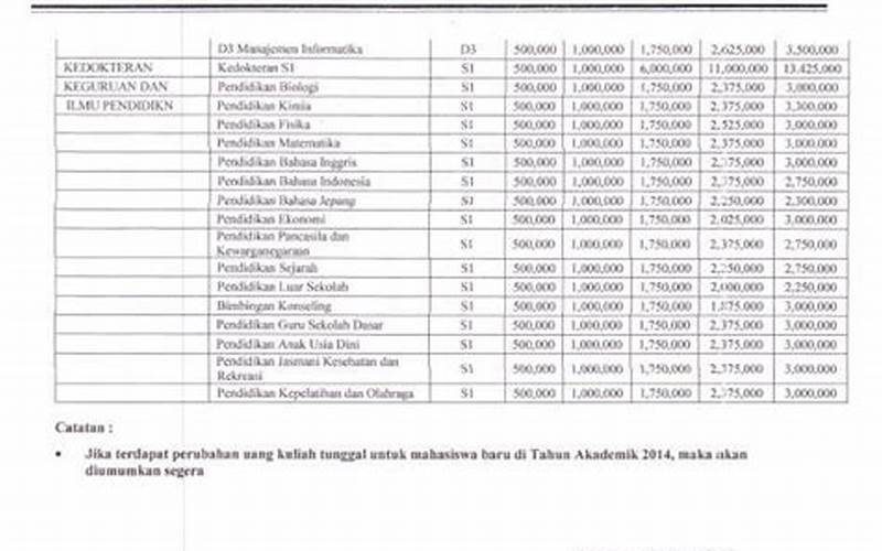 Biaya Kuliah Universitas Islam Riau Program Pascasarjana
