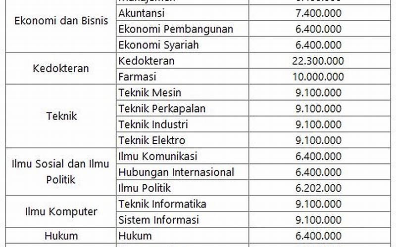 Biaya Kuliah Upn Jakarta