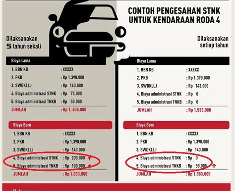 Biaya Mutasi Dan Balik Nama Mobil Dari Jakarta Ke Depok