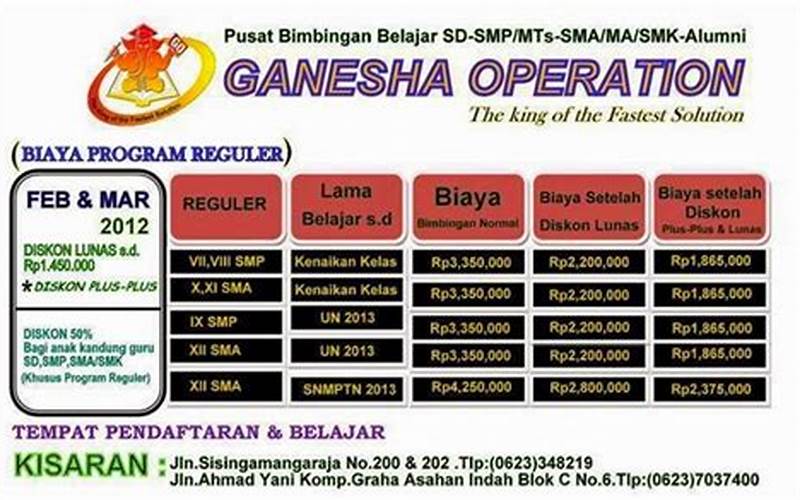Biaya Operasi Di Ganesha Operation Smp