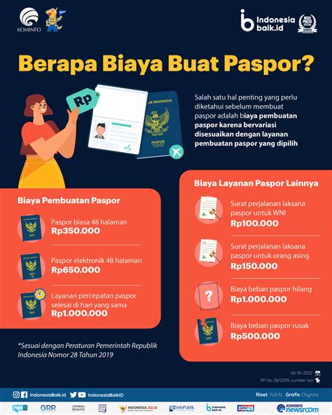 Biaya Pembayaran Paspor di Indonesia