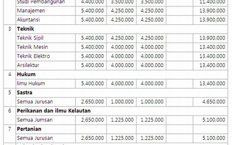 Biaya Pendidikan Di Itenas Bandung