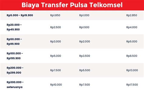Biaya Transfer Pulsa Telkomsel 10 Ribu
