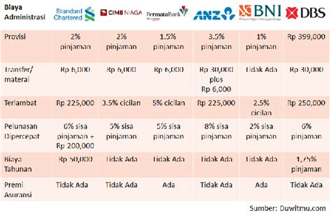 Biaya Administrasi Pinjaman