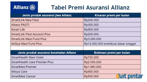 Biaya Asuransi Allianz Syariah
